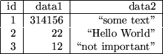 \begin{figure}\begin{center}
\begin{tabular}{\vert r\vert r\vert r\vert}\hline
i...
...d''\\
3 & 12 & \lq\lq not important''\\ \hline
\end{tabular}\end{center}\end{figure}
