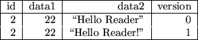 \begin{figure}
\begin{center}
\begin{tabular}{\vert r\vert r\vert r\vert r\vert}...
...
2 & 22 & \lq\lq Hello Reader!'' & 1\\ \hline
\end{tabular}\end{center}\end{figure}